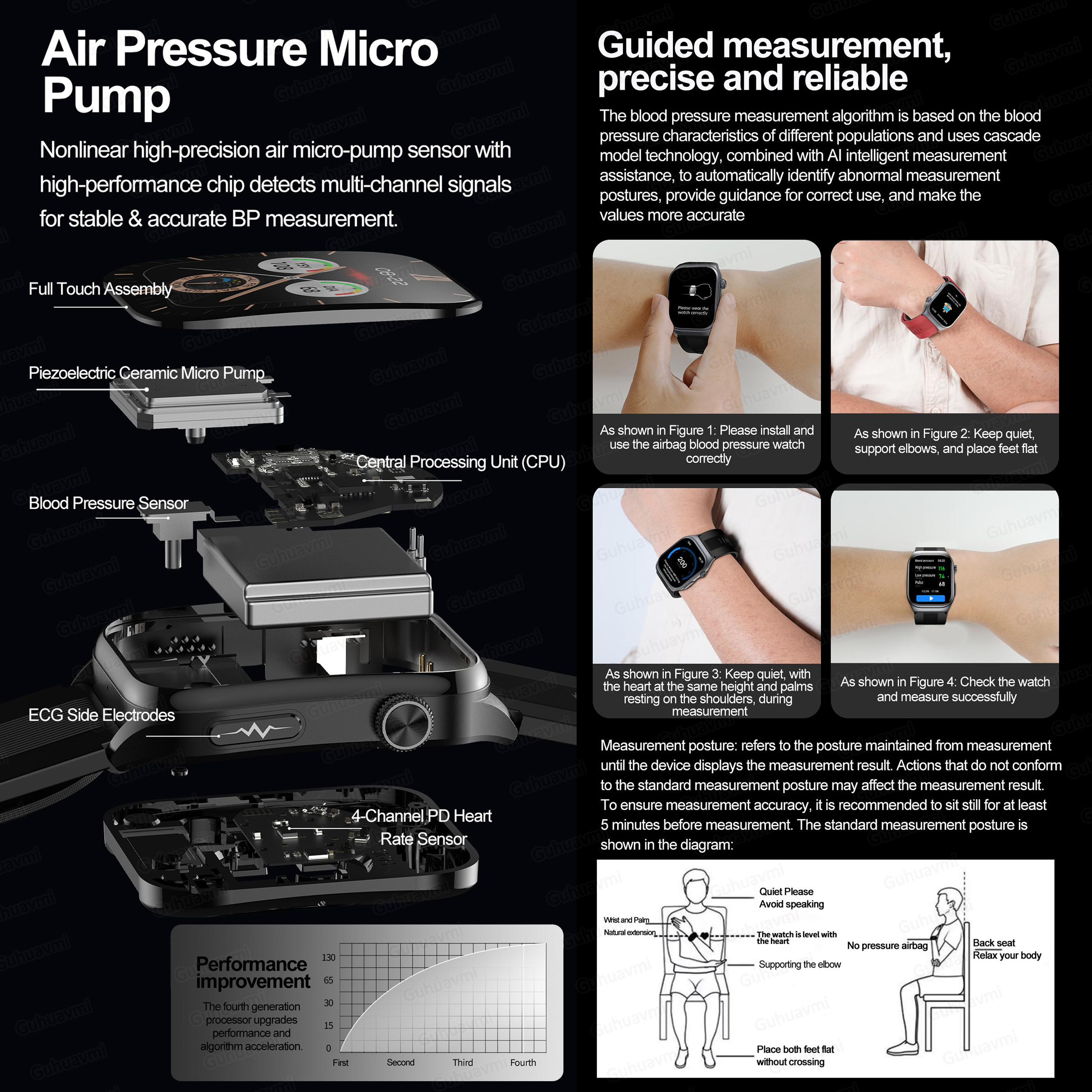 Sapphire Smartwatch AMOLED Scr - Fall Detection Watch incelemesi ve fiyatı