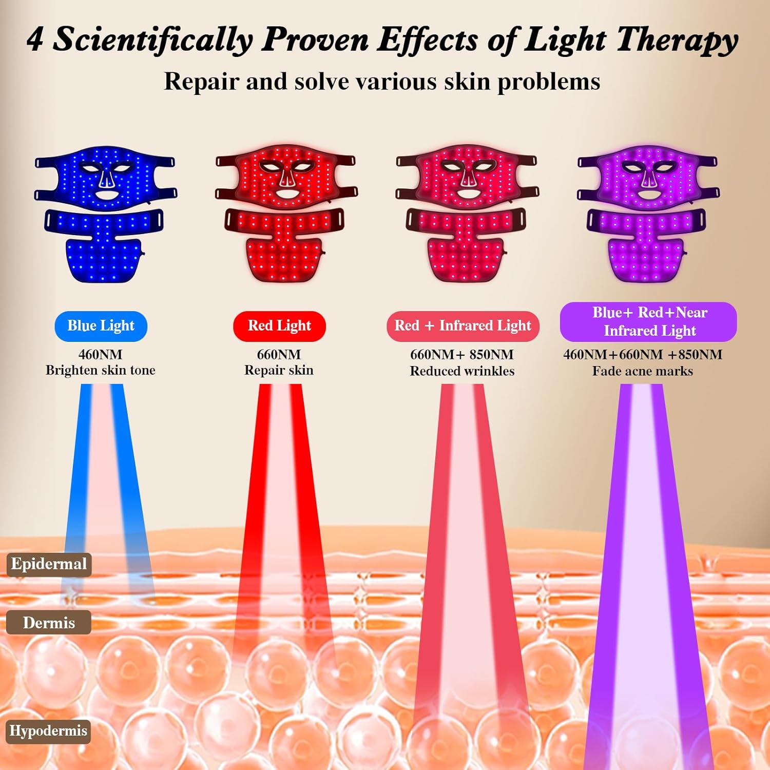 Red Light Therapy for Face and - Galvanic Skin Sensor incelemesi ve fiyatı