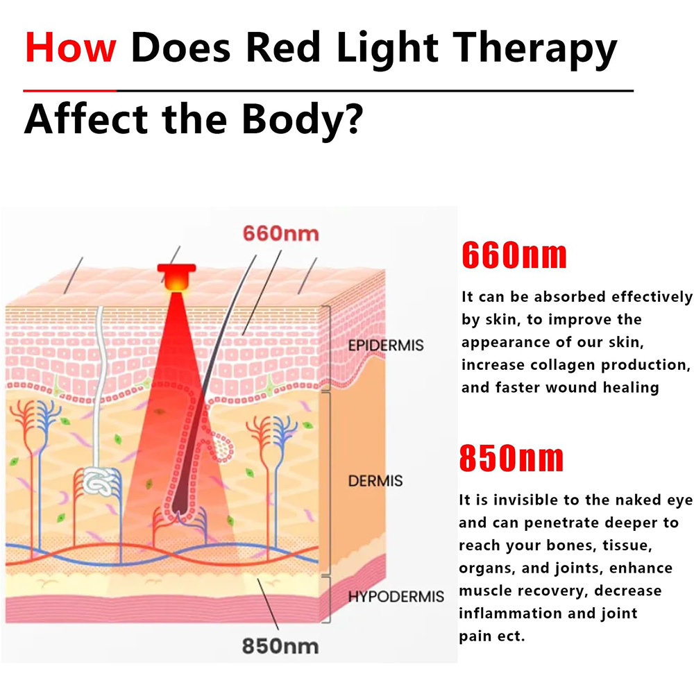 2025 New 60 Leds Red and Near- - Galvanic Skin Sensor incelemesi ve fiyatı